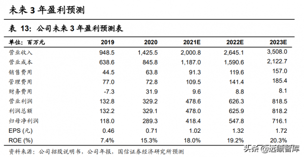 國內領先的薄型載帶龍頭，潔美科技：三大主要產品已實現原料自產