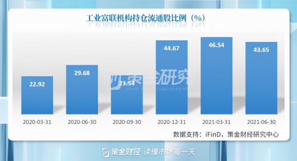 外資加倉新能源和科技,減倉醫藥與消費,行業龍頭仍是其最愛 外資加倉新能源和科技,減倉醫藥與消費,行業龍頭仍是其最愛