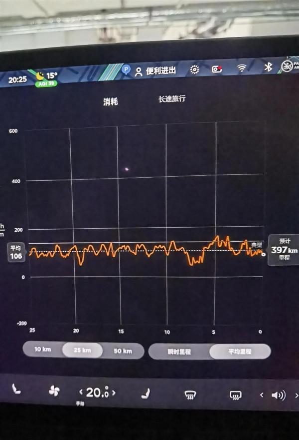 開特斯拉上班第十天，累計里程超兩千，平均能耗130用了272度電