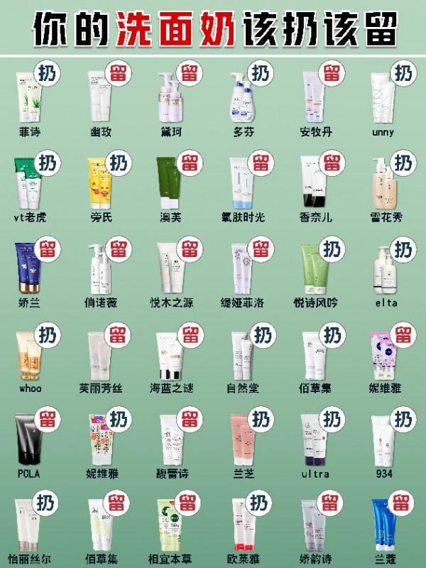 秋季護膚必備洗面奶,幹皮油皮敏感肌必備 秋季護膚必備洗面奶,幹皮油皮敏感肌必備