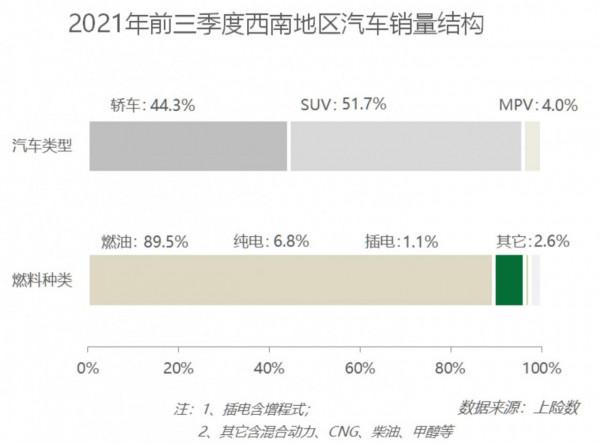 2021年各地區人民愛開什麼車？資料告訴你答案