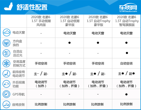 2020款第三代名爵6完全評價報告