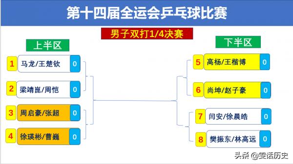 全運乒乓｜男子雙打、女子雙打今天開始1/4決賽