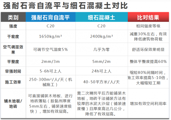 解決傳統地暖填充的痛點,地暖填充自流平系統 解決傳統地暖填充的痛點,地暖填充自流平系統