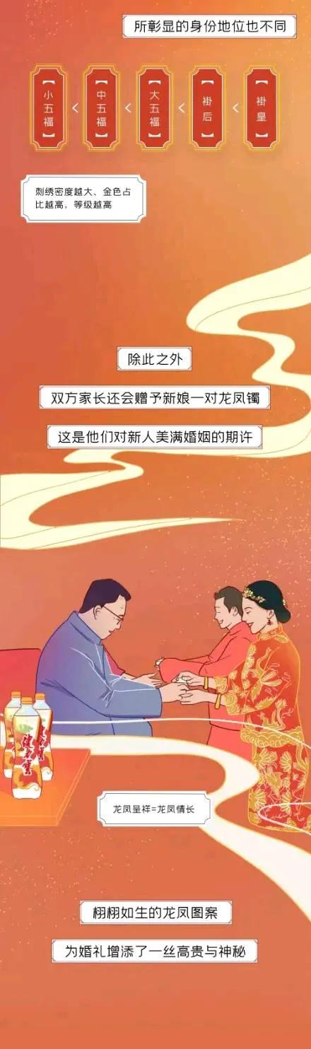 中式婚禮,看完你羨慕了嗎?(漫畫) 中式婚禮,看完你羨慕了嗎?(漫畫)