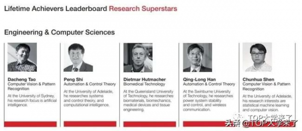 重磅！南大學霸、計算機視覺頂級學者沈春華回國加盟浙江大學