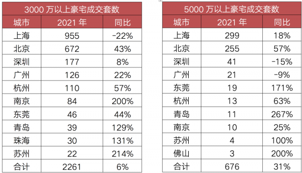 陣地丨這個知識點要告訴你：千萬豪宅還一房難求