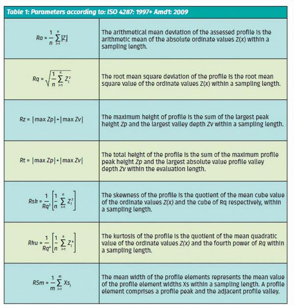 定爾國際板材(科普)木質人造板表面粗糙度研 定爾國際板材(科普)木質人造板表面粗糙度研