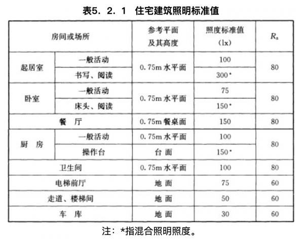 購買LED燈泡,你需要了解以下五件事 購買LED燈泡,你需要了解以下五件事
