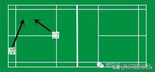 詳細解讀雙打如何靈活跑位 詳細解讀雙打如何靈活跑位