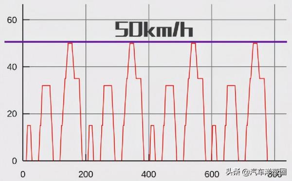 電動爹續航太虛，廠家表示：不是我的鍋