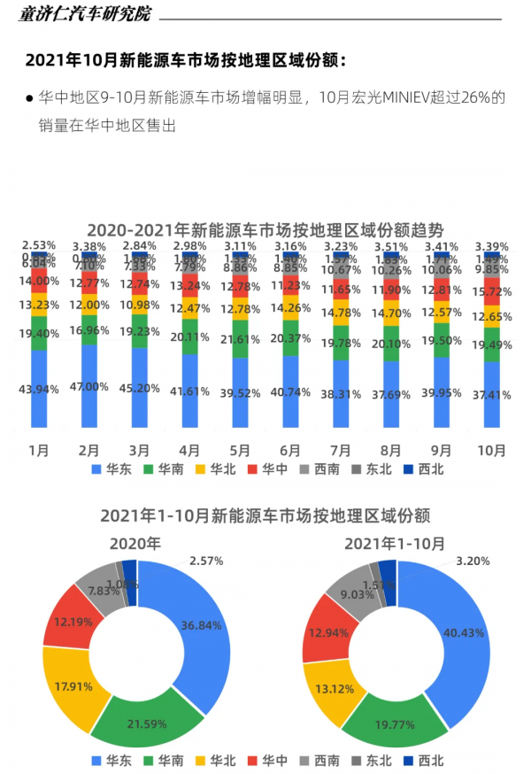 10月新能源車上險數分析:比亞迪霸榜四席,特斯拉再遇谷底 10月新能源車上險數分析:比亞迪霸榜四席,特斯拉再遇谷底
