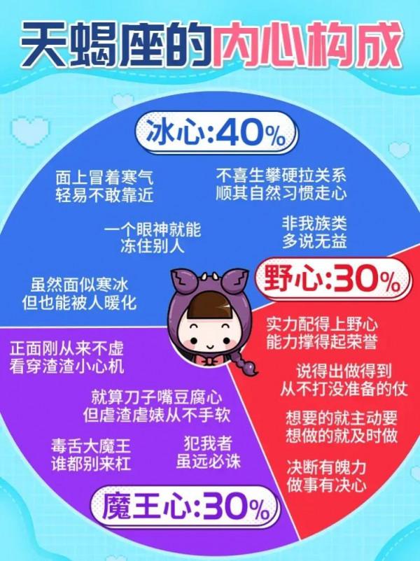 十二星座的內心構成都是什麼樣的？