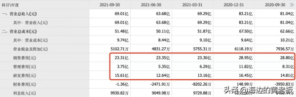 半個月跌去20%!恆瑞醫藥進入擊球區了嗎? 半個月跌去20%!恆瑞醫藥進入擊球區了嗎?