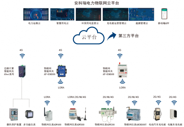 淺談5G網路下電力物聯網技術在計量裝置監控中的應用