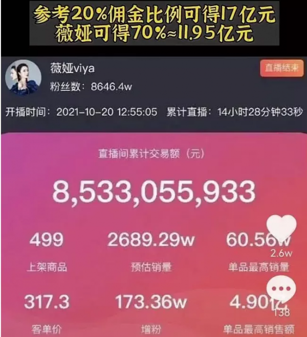 薇婭16歲打工，高學歷≠高薪？2021年胡潤百富排行榜前十什麼學歷