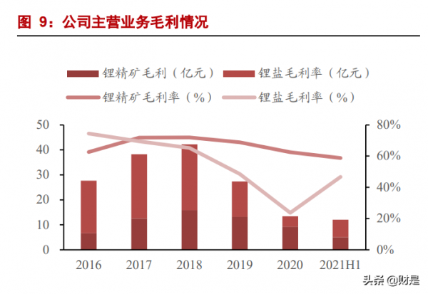 天齊鋰業深度報告：擴產乘風資源價格重估，鋰資源巨頭王者歸來