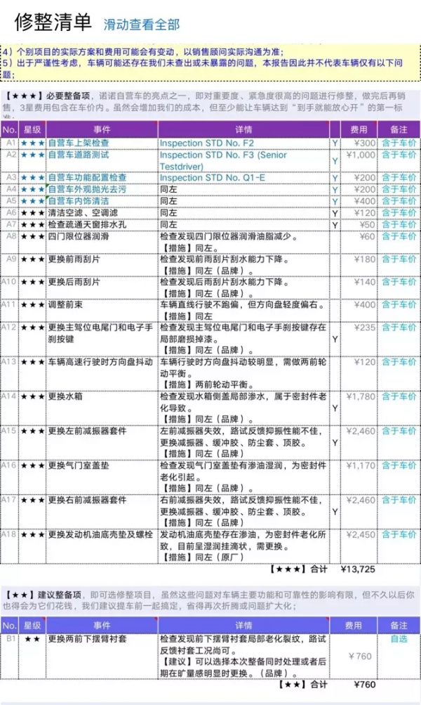 3.0T零百5.7秒，18.8萬買精細修整二手X3，到手即開
