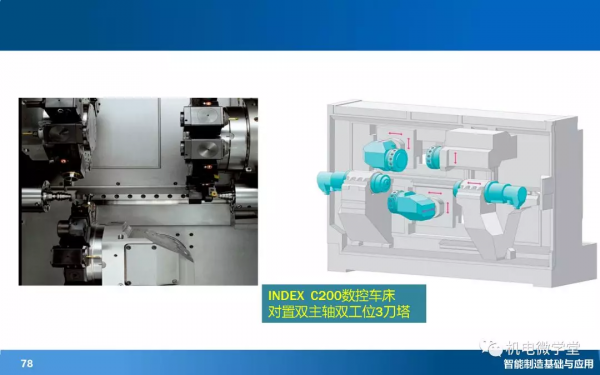 166頁PPT搞懂智慧製造數字化基礎