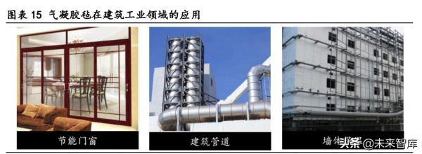 氣凝膠產業深度研究報告：崛起氣凝膠，助力碳中和