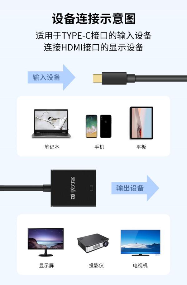 快刀客TYPE-C轉HDMI轉換器 快刀客TYPE-C轉HDMI轉換器