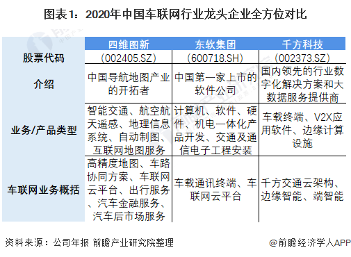 深度！車聯網行業龍頭—四維圖新：忍受轉型陣痛、堅持佈局車聯網