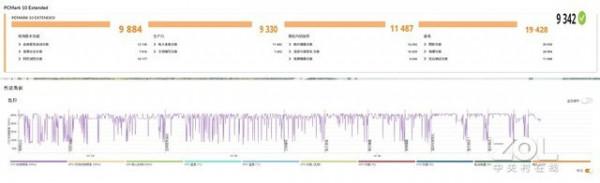 OMEN暗影精靈8首測：12代酷睿&plus;RTX 3070 Ti，硬核效能C位出道