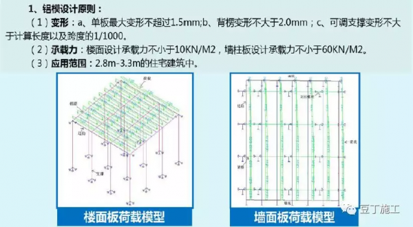 鋁模板施工全過程控制要點有哪些？