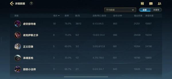 LOL手遊70場跳段翡翠……艱辛 LOL手遊70場跳段翡翠……艱辛