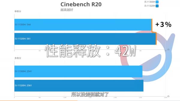 小新Pro 14酷睿高刷版亮相：搭載i5-11320H，顯示卡效能提升24%