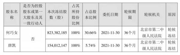 四家股東深陷“老賴”、股權凍結泥潭，北京中關村銀行能否獨善其身？