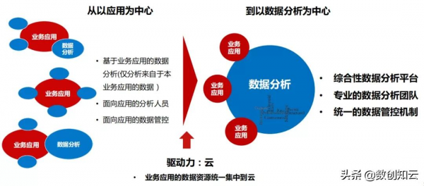 十四五資訊化規劃轉型趨勢