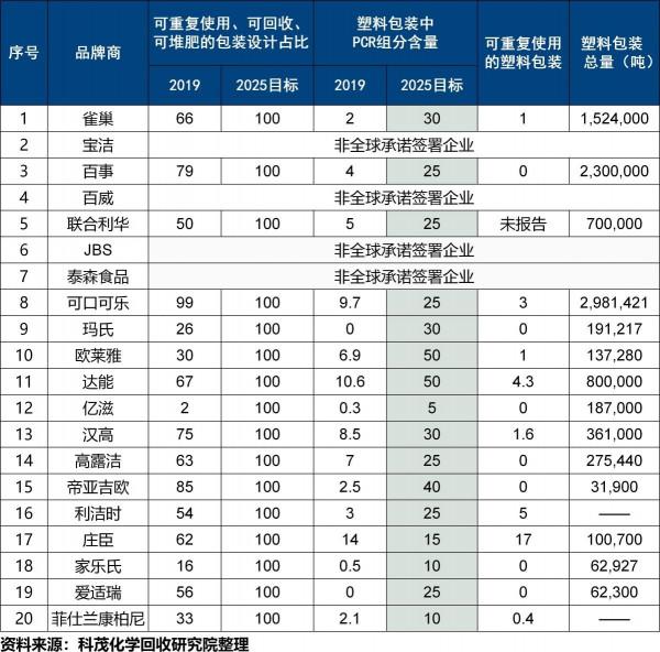廢塑膠化學回收萬億市場風口已至 廢塑膠化學回收萬億市場風口已至