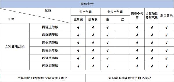 詳解皇冠陸放，車長接近途昂，全系2.5L混動，或能打敗漢蘭達