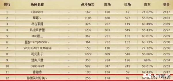 再捧這群爛貨，內娛真的要完蛋