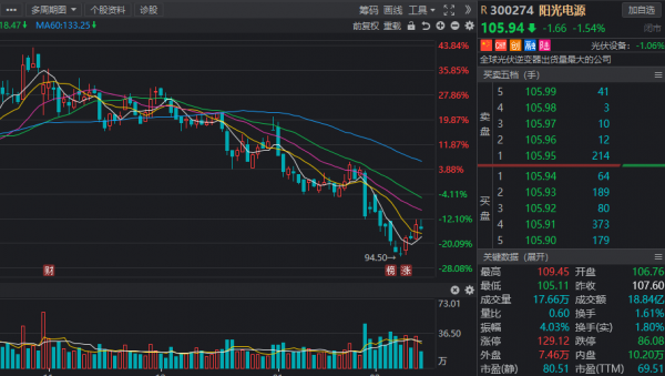 主力資金加倉四大行業，近期搶籌名單出爐，新能源龍頭在列！附股
