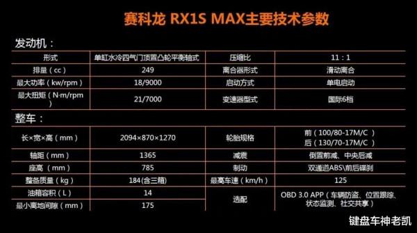 250cc入門休旅價效比天花板，賽科龍“小鳥”RX1S-MAX煥新登場
