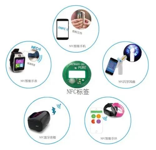 手機上比較實用的功能，你的手機上有嗎？