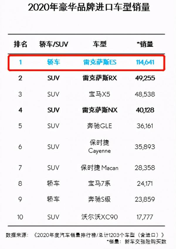 有錢人買雷克薩斯ES，沒錢人買豐田亞洲龍，同平臺卻不同&quot;命&quot;