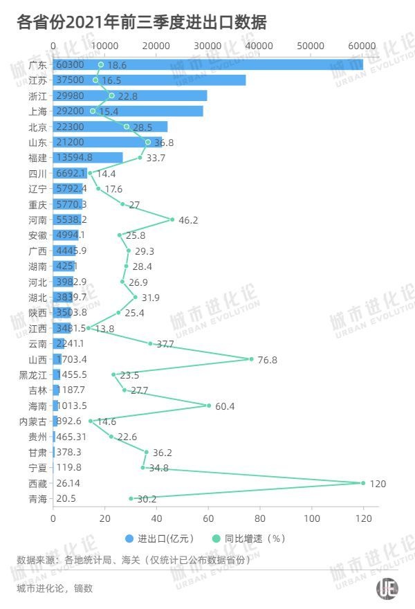 29省份三季報：粵蘇爭雄，晉贛搶眼，豫陝失速