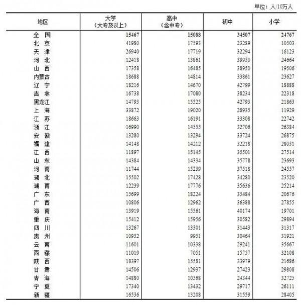 為什麼中國的大學,不搞單人宿舍? 為什麼中國的大學,不搞單人宿舍?