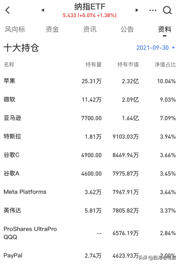 跌成狗的網際網路板塊，可以抄底了嗎？
