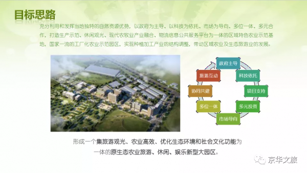 現代農業產業園總體規劃及效益分析方案（附下載）