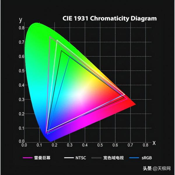 極致大屏視聽體驗 三款百吋以上巨幕電視推薦
