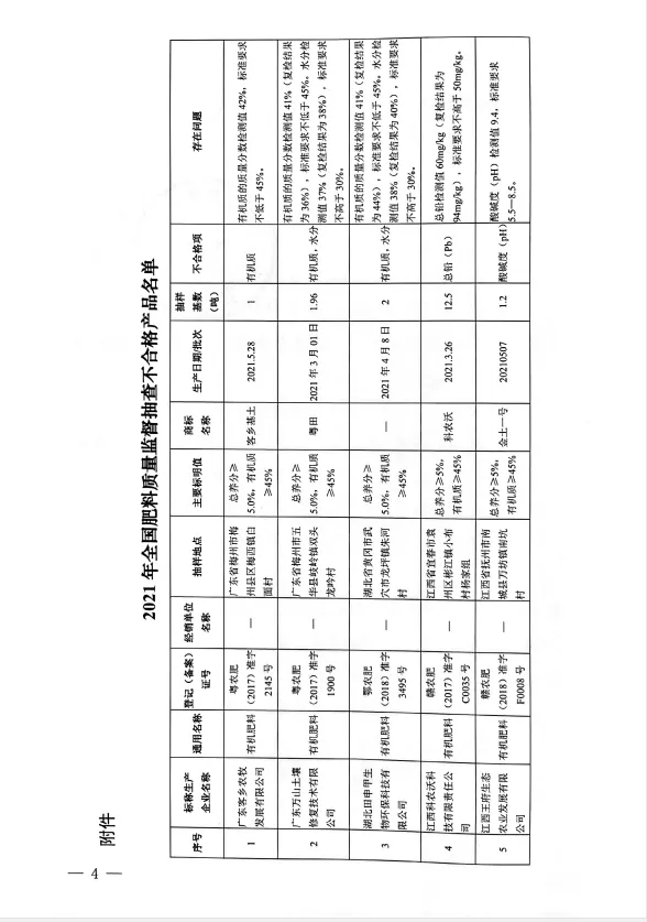 農業農村部關於2021年全國肥料質量監督抽查情況的通報
