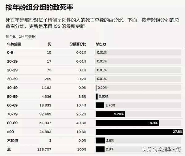 義大利9.18新增4578例!美國第三劑疫苗踩剎車,僅適用65+人群 義大利9.18新增4578例!美國第三劑疫苗踩剎車,僅適用65+人群