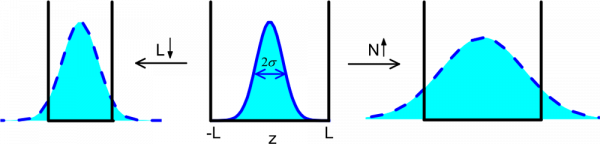 進展 | 具有Borromean三體關聯的量子液滴態