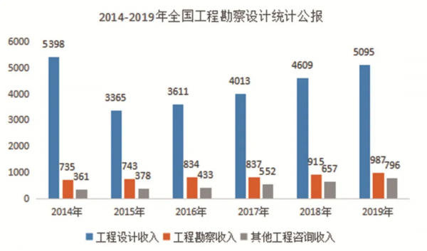 國內優秀工程設計服務商——華維設計 國內優秀工程設計服務商——華維設計