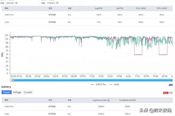 小米12 Pro在《原神》與《和平精英》中，功耗和溫控穩不？