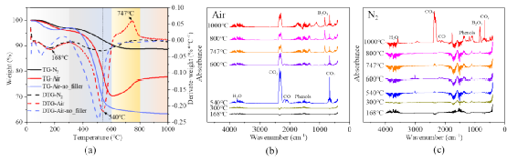 西工大張超團隊CST：改性機織複合材料高溫下壓縮失效行為研究